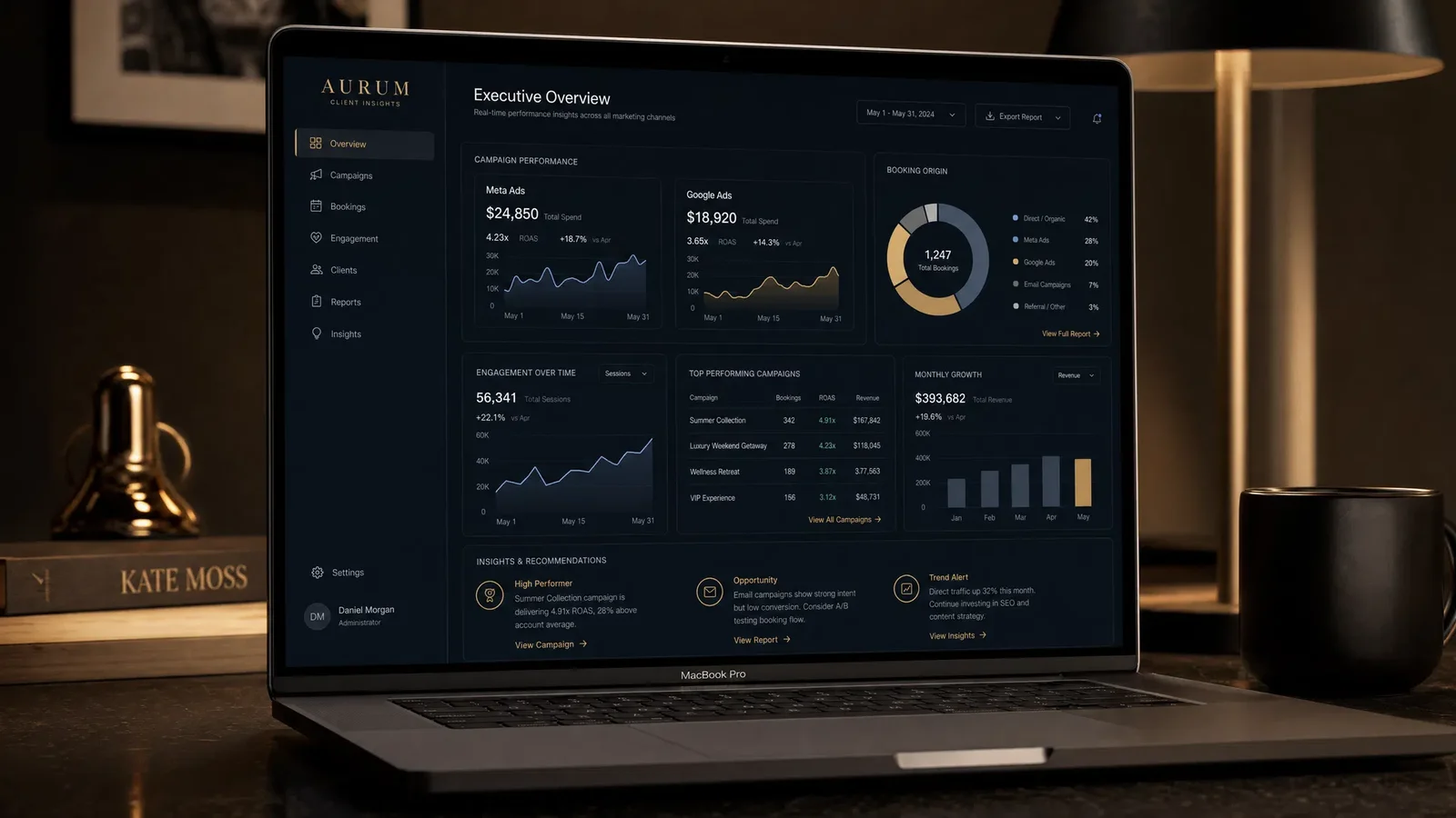 Executive Overview